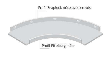 Bordeuse double poste LFBPF-J
