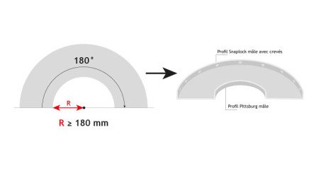 Bordeuse double poste LFBPF-J