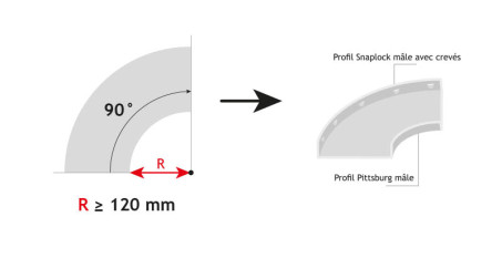 Bordeuse double poste LFBPF-J